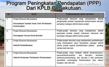 Program Peningkatan Pendapatan (PPP) Dari KPLB Persekutuan