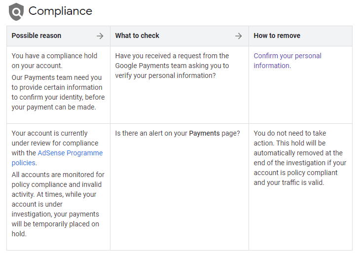 Masalah Bayaran Google Adsense (Adsense Payment Hold)